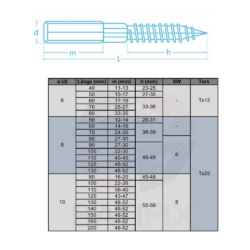 Stockschraube Technische Daten