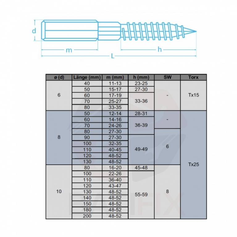 Stockschraube Technische Daten