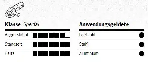 anwendungsgebiete