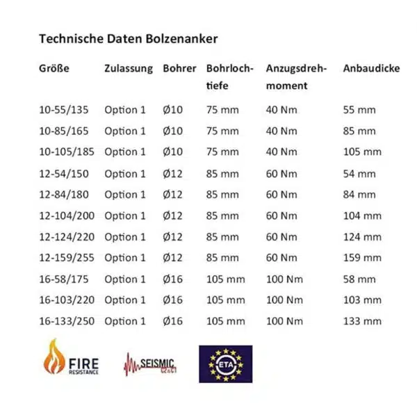 holzbau keilanker dachkonstruktion bolzenanker große unterlegscheibe option 1