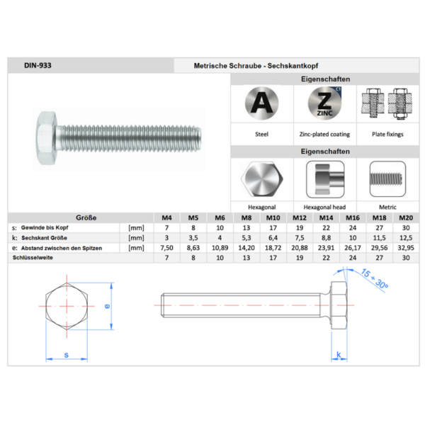 din 933 sechskantkopf mit gewinde bis kopf 8.8 verzinkt eigenschaften m4 m5 m6 m8 m10 m12 m14 m16 m18 m20