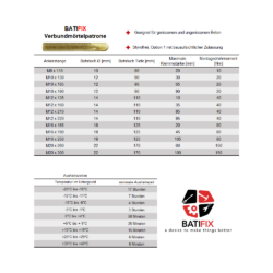 BATIFIX Verbundanker technische Daten