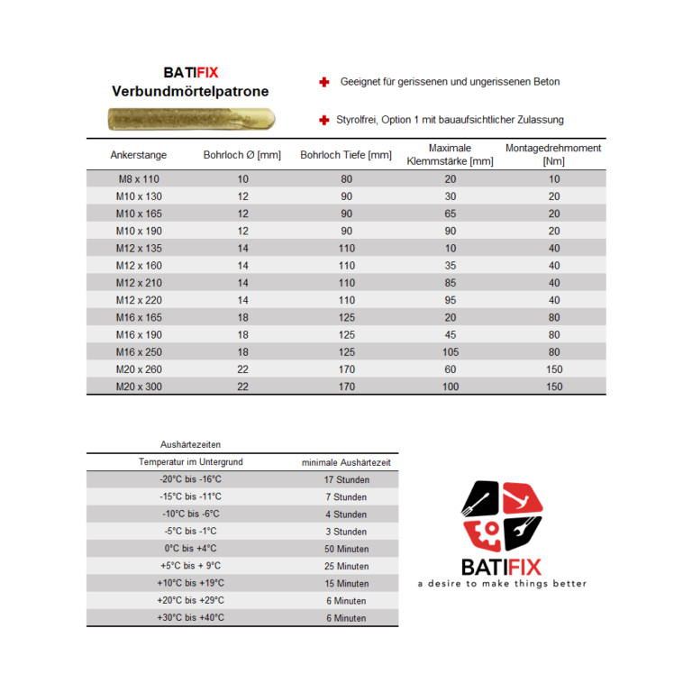 BATIFIX Verbundanker technische Daten