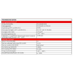 Technische Daten Acryl Maleracryl