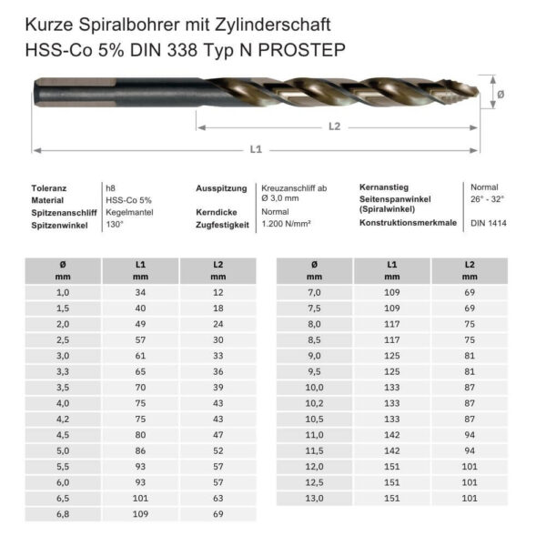 kurze spiralbohrer hss-co5% mit zylinderschaft technische daten