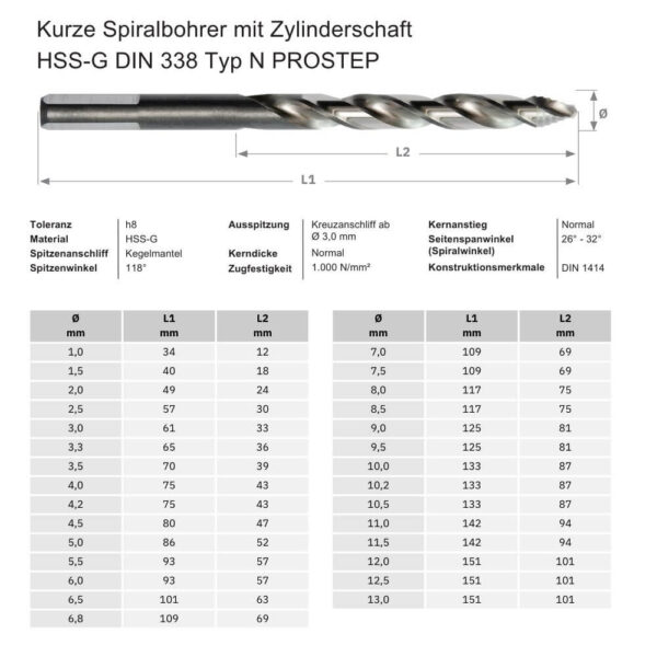 kurze spiralbohrer mit zylinderschaft