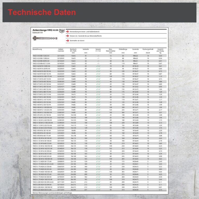 Ankerstange VMZ-A Edelstahl A4 Technische Daten