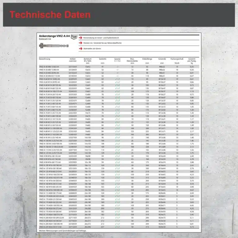 Ankerstange VMZ-A Edelstahl A4 Technische Daten