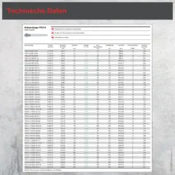 Ankerstange VMZ-A Technische Daten