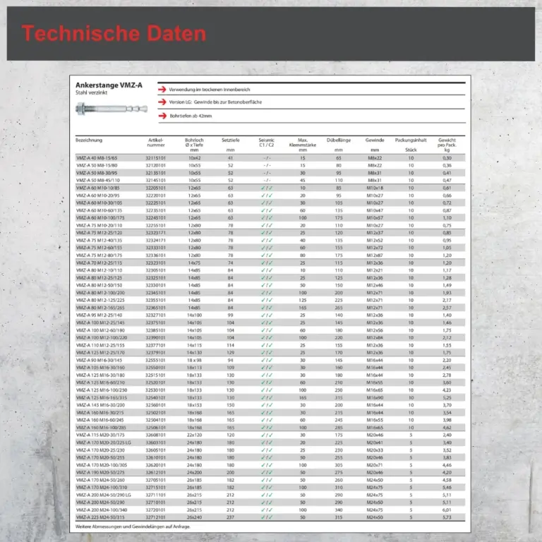 Ankerstange VMZ-A Technische Daten