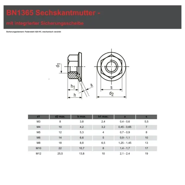 kombi-sechskantmutter bn1365 sechskantmutter mit integrierter sicherungsscheibe, technische daten