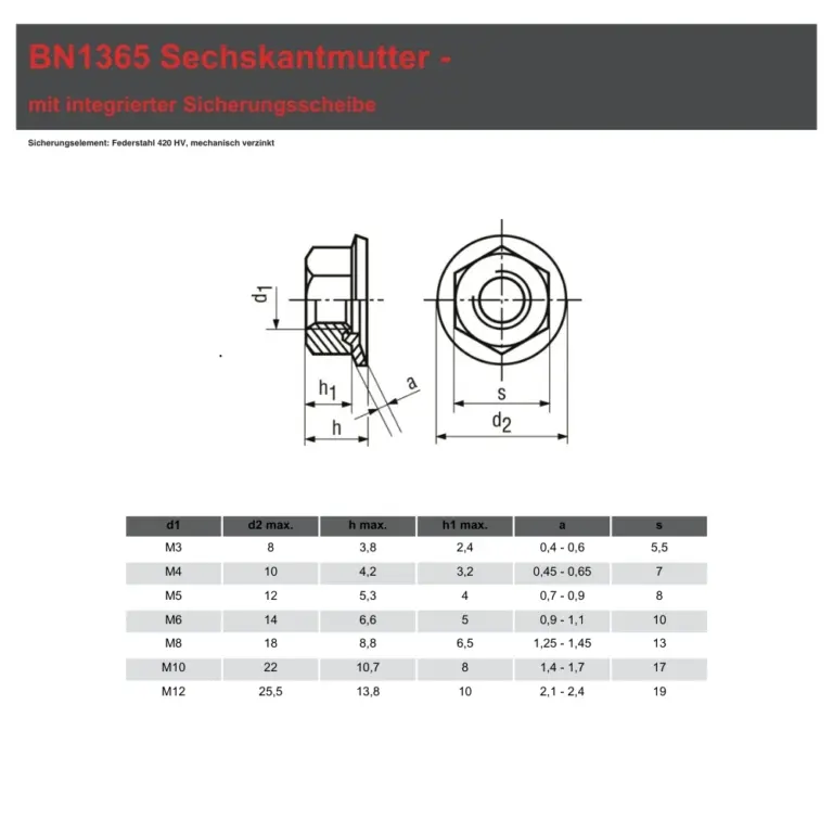 Kombi-Sechskantmutter BN1365 Sechskantmutter mit integrierter Sicherungsscheibe, Technische Daten