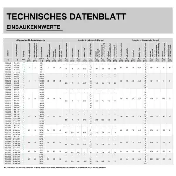 betonschraube sechskantkopf verzinkt technische daten