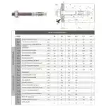 Bolzenanker Edelstahl A2 Technische Daten