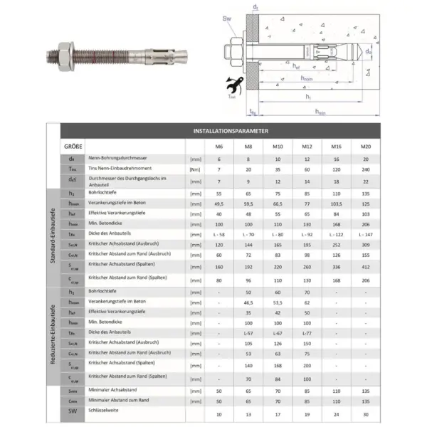 bolzenanker edelstahl a2 technische daten