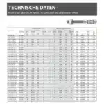 Bolzenanker-Edelstahl-A4-Option-1-Technische-Daten