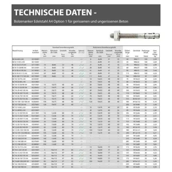 bolzenanker-edelstahl-a4-option-1-technische-daten