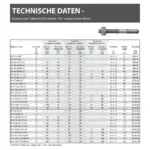 Bolzenanker Edelstahl A4 Option 7 Technische Daten