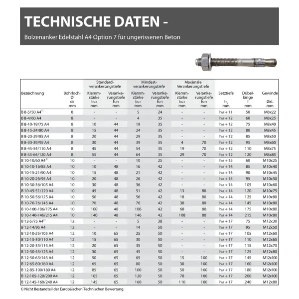 bolzenanker edelstahl a4 option 7 technische daten