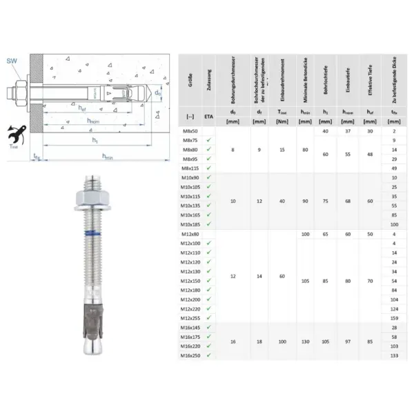 bolzenanker verzinkt option 1 technische daten (1)