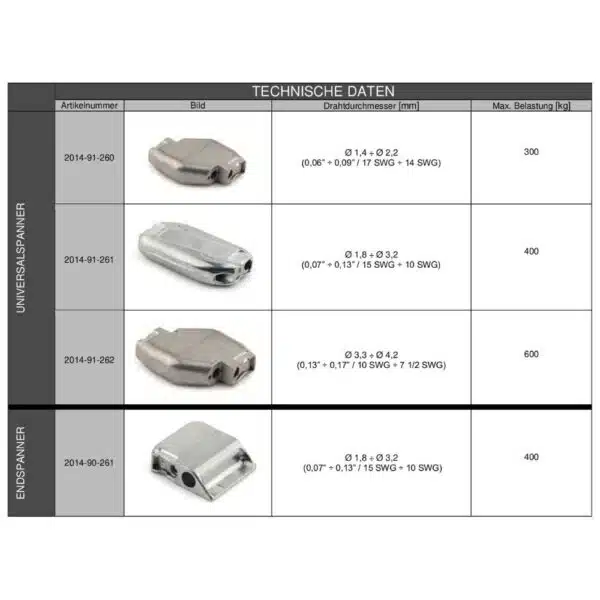 drahtverbinder technische daten