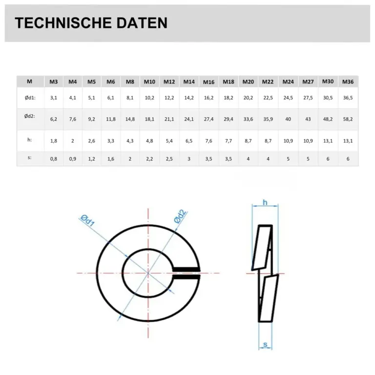 Federring, Technische Daten, verzinkt und Edelstahl A2