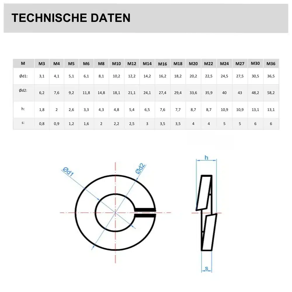 Federring, Technische Daten, verzinkt und Edelstahl A2