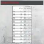 Gewindestab Technische Daten