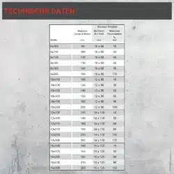 Gewindestab Technische Daten