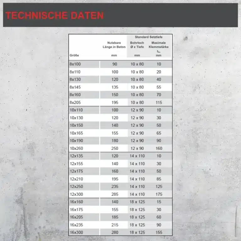 Gewindestab Technische Daten