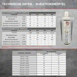 Injektionsmörtel Verbundmörtel Technische Daten