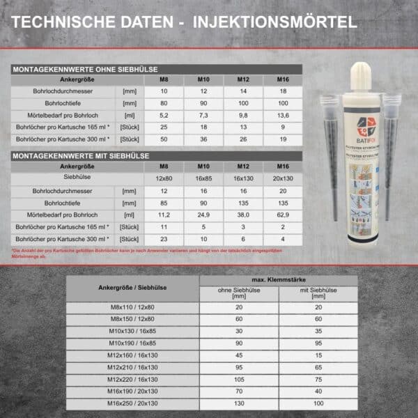 injektionsmörtel verbundmörtel technische daten