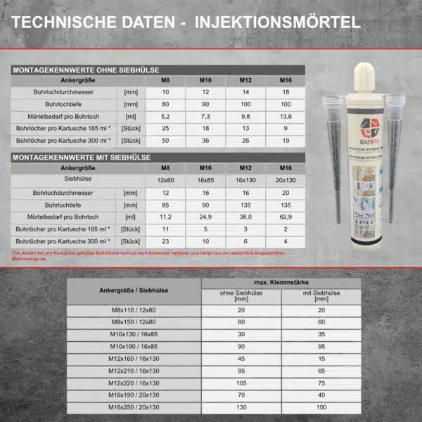 injektionsmörtel verbundmörtel technische daten