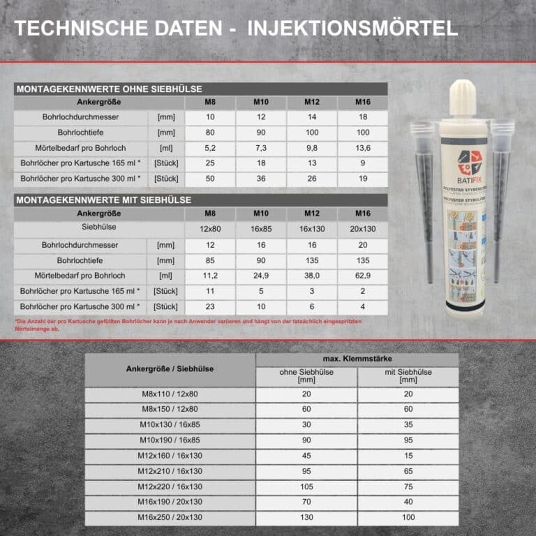 Injektionsmörtel Verbundmörtel Technische Daten