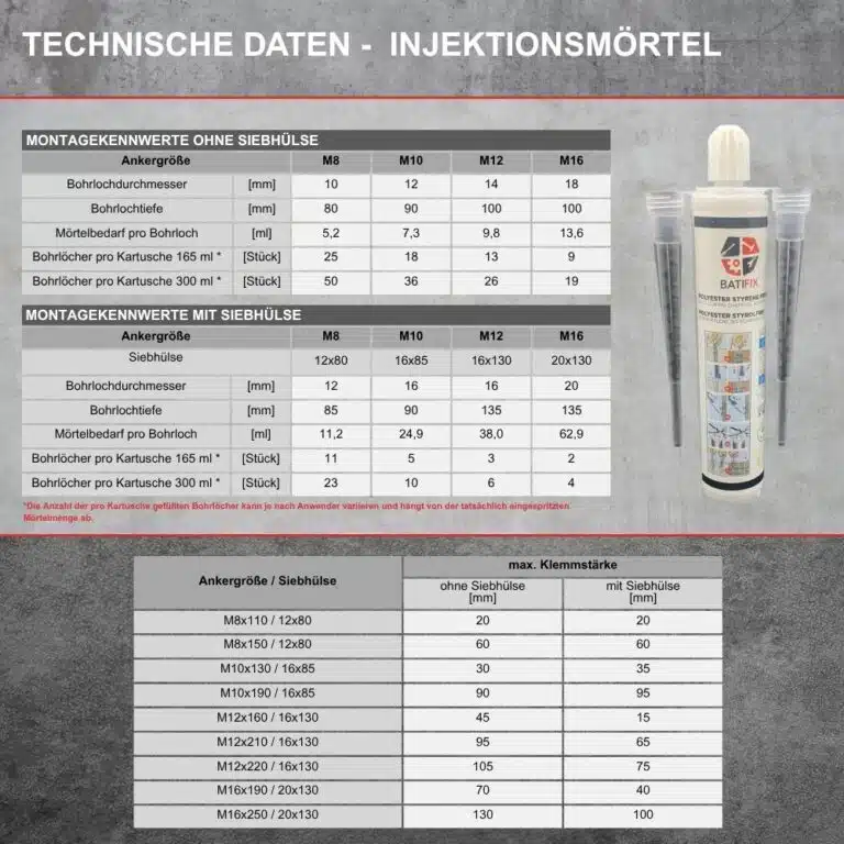 Injektionsmörtel Verbundmörtel Technische Daten
