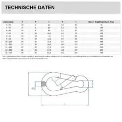 Karabinerhaken, Technische Daten