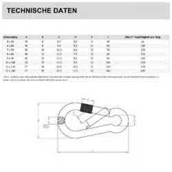 Karabinerhaken mit Sicherheitsverschluss, Technische Daten