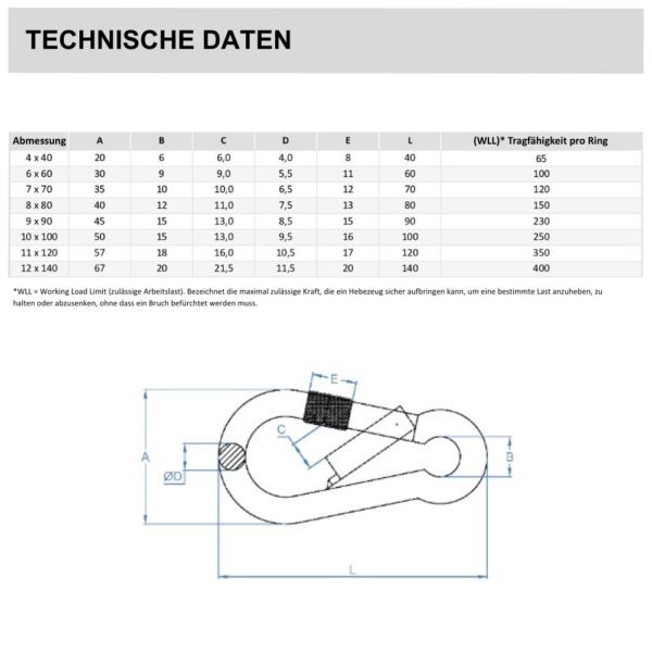 karabinerhaken mit sicherheitsverschluss, technische daten