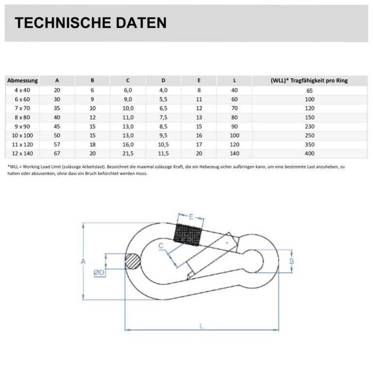 Karabinerhaken mit Sicherheitsverschluss, Technische Daten