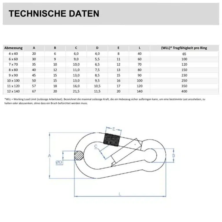 Karabinerhaken mit Sicherheitsverschluss, Technische Daten
