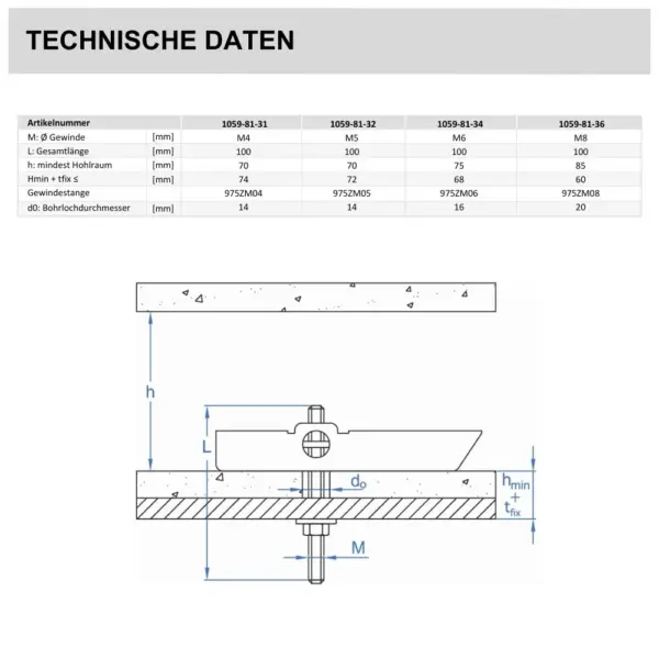 kippdübel mit gewindestange technische daten