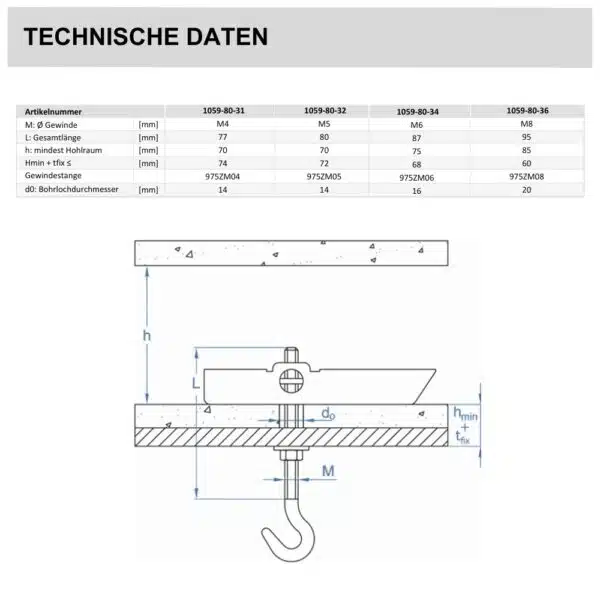 kippdübel mit rundhaken technische daten