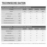 Montageset-Innengewindeanker Technische Daten