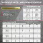 Mörtelpatronen Technische Daten