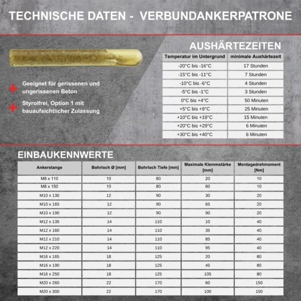 mörtelpatronen technische daten