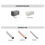 Montagelochband Edelstahl A2 gewellt, Materialien