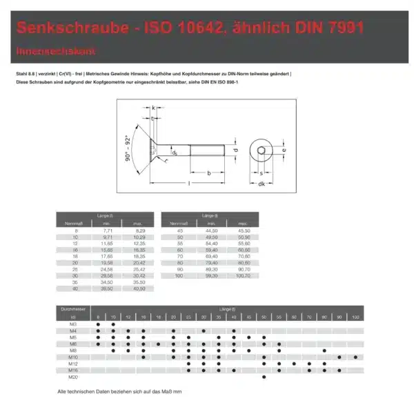 senkschraube-iso-10642_-ähnlich-din-7991-technische-daten-2