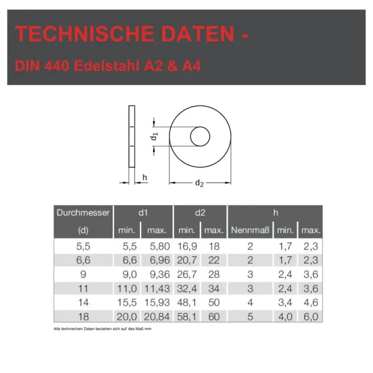 Technische-Daten-DIN-440-Edelstahl-A2-_-A4