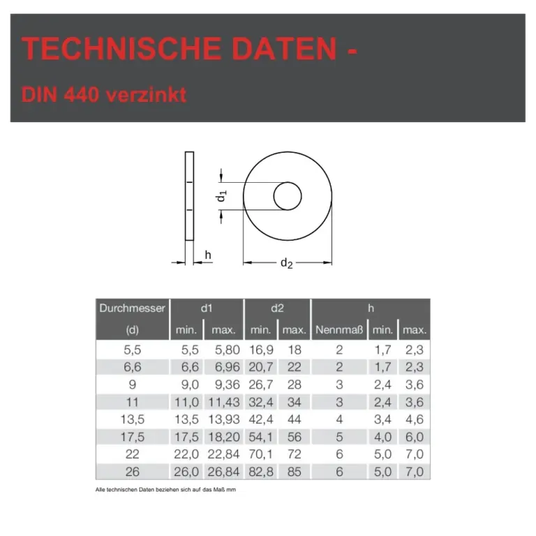 Technische-Daten-DIN-440-verzinkt
