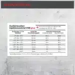 VME Plus Injektionsmörtel Aushärtezeiten